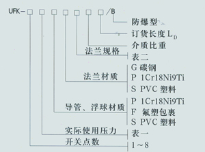 磁翻板液位計(jì)